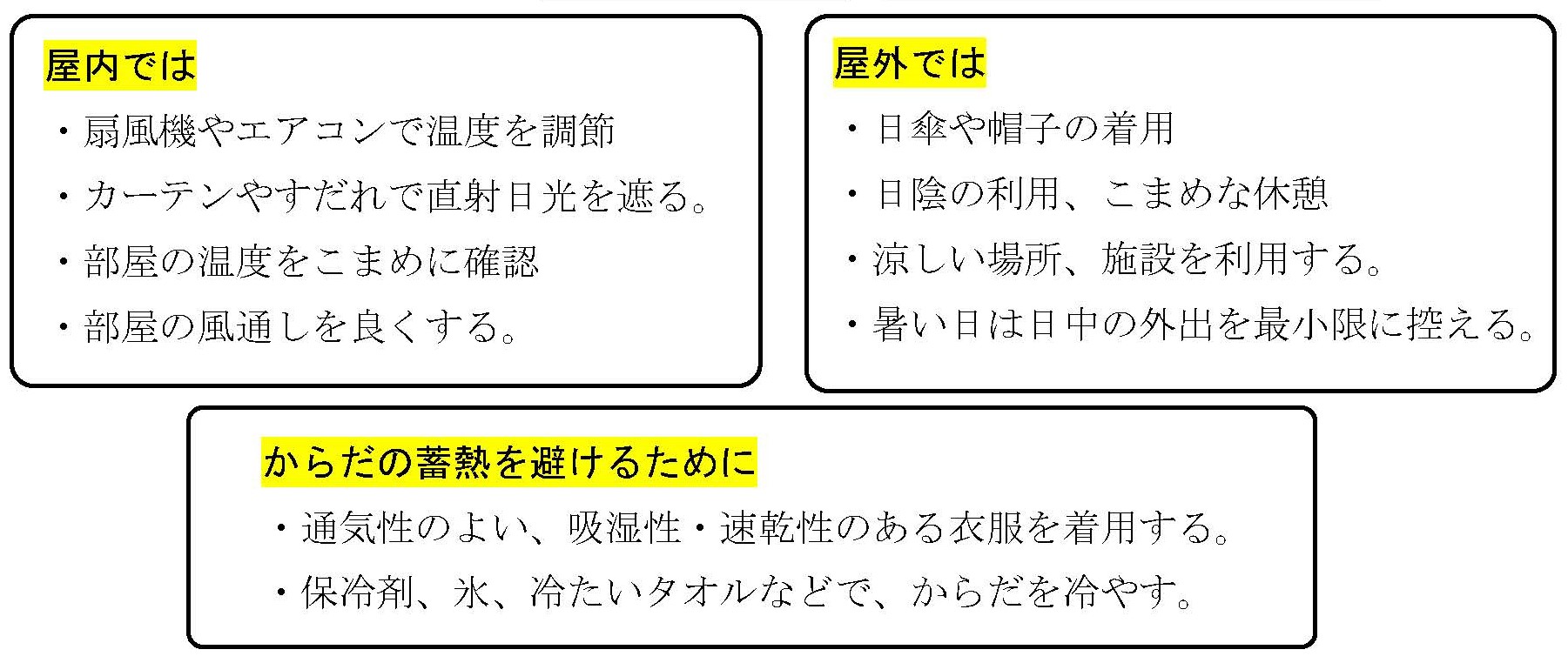 熱中症の予防法の図