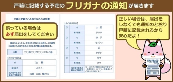 フリガナの通知に関するイラスト