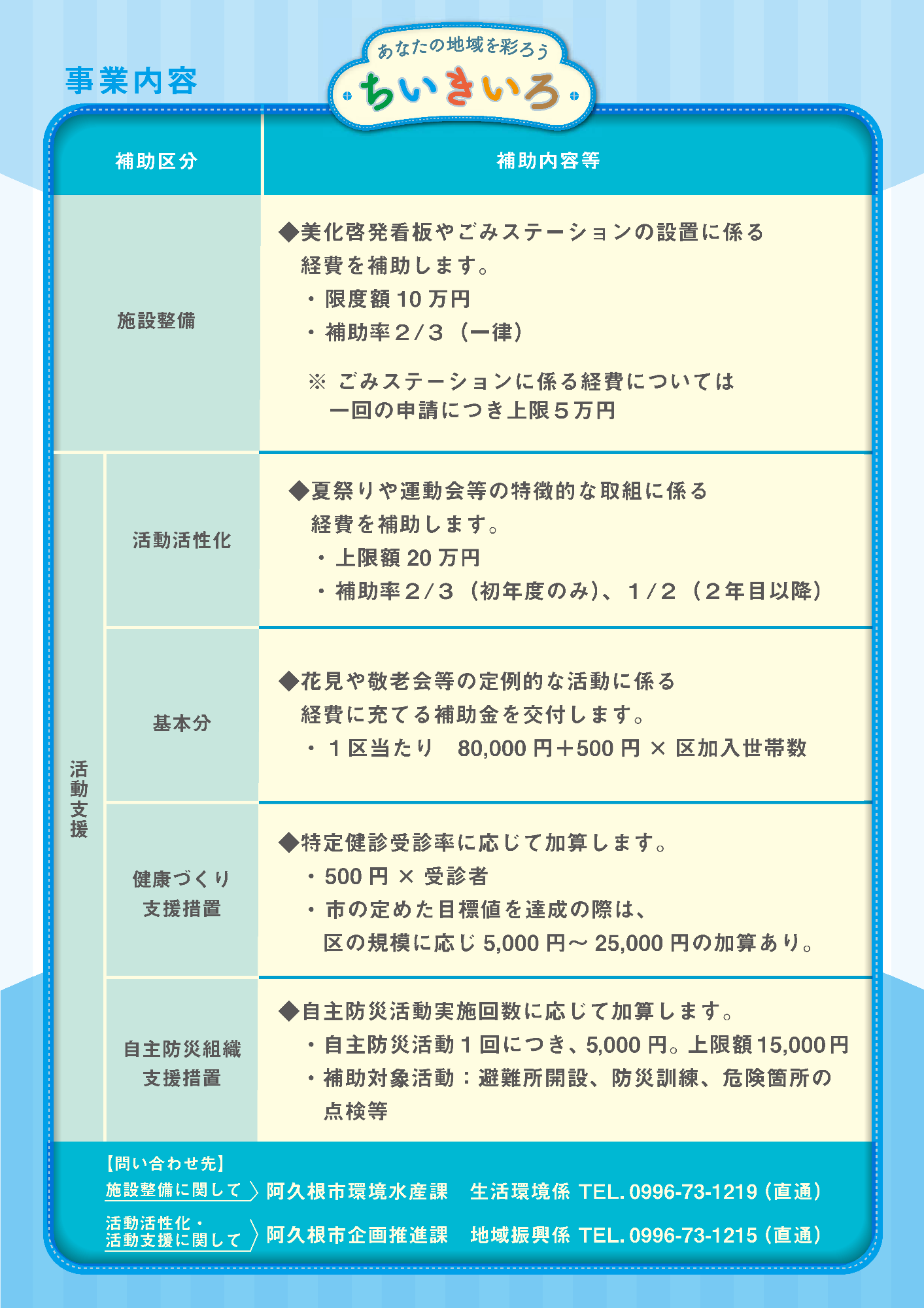 地域色づくり事業チラシ(裏)