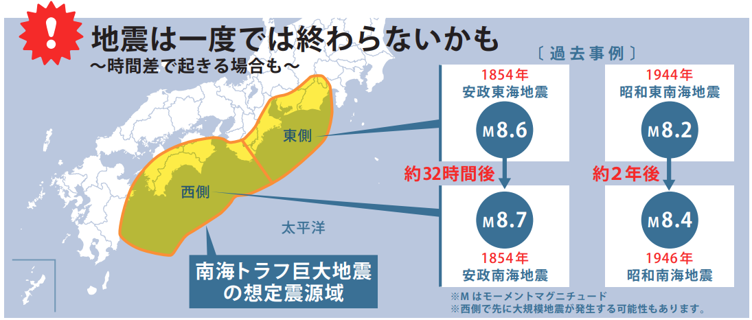 南海トラフ巨大地震の想定震源域の図