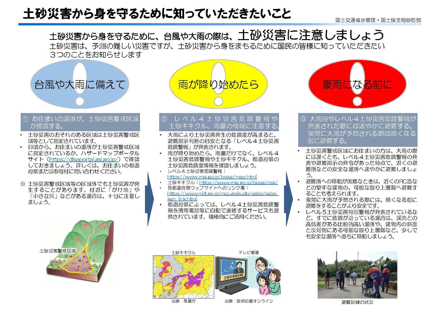 土砂災害から身を守るために知っていただきたいことについての国交省の周知チラシの画像