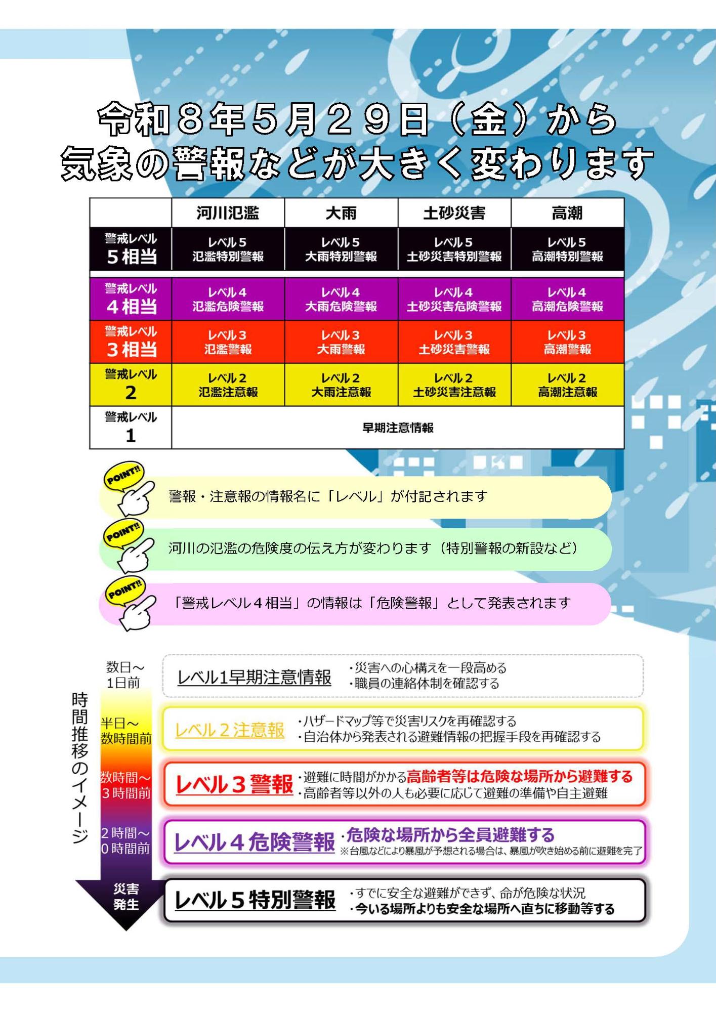 気象庁特設ページ新たな防災気象情報についての画像(表面)