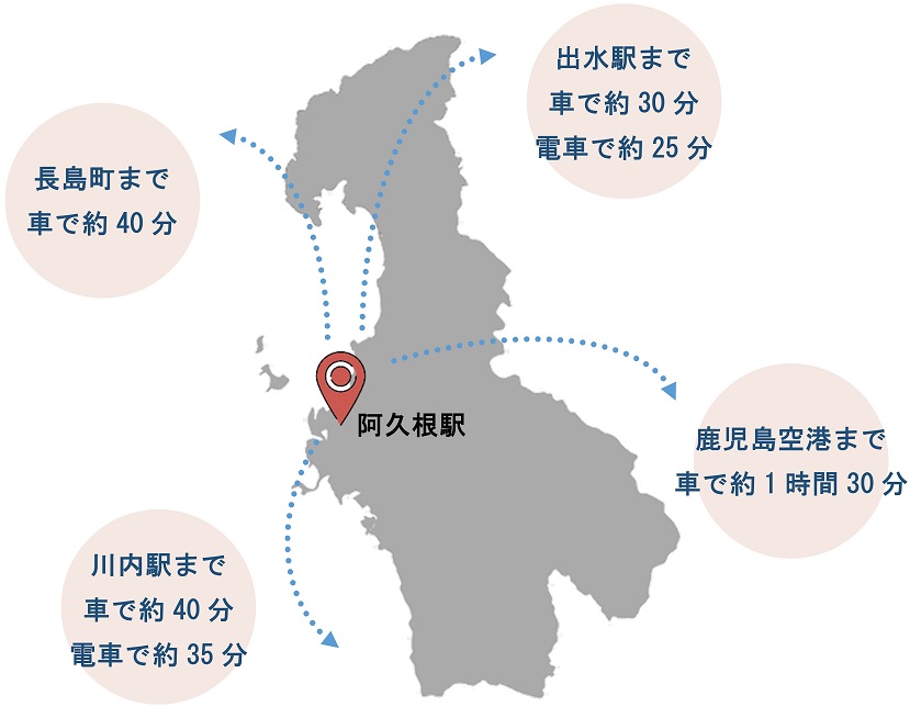 阿久根駅から近隣市町村への時間の図