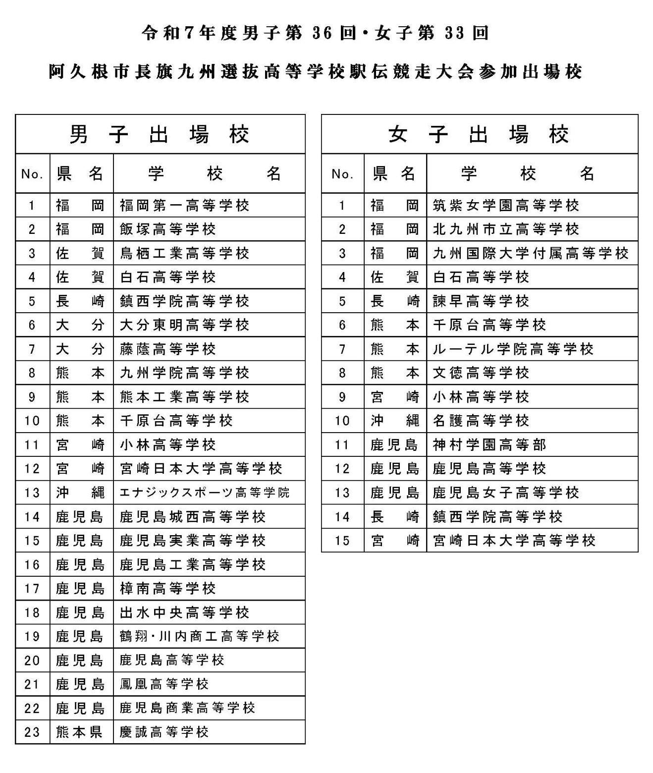 男子第36回・女子第33回阿久根市長旗九州選抜高等学校駅伝競走大会の参加出場校一覧表の画像