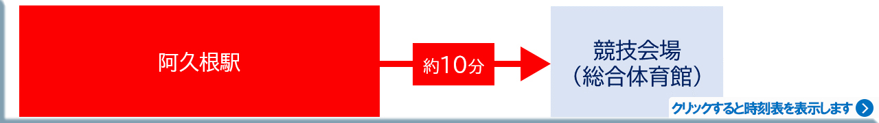 （運行区間）阿久根駅から競技会場