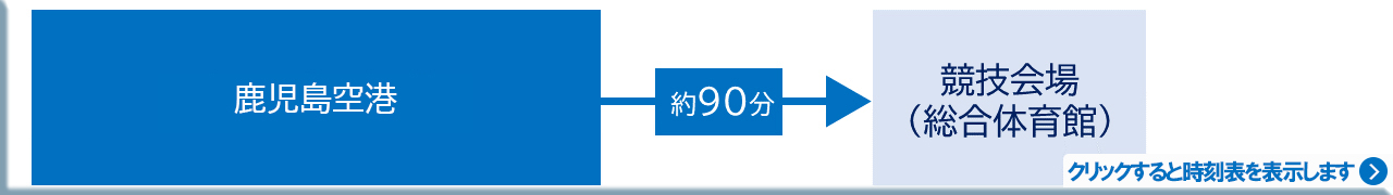 （運行区間）鹿児島空港から競技会場