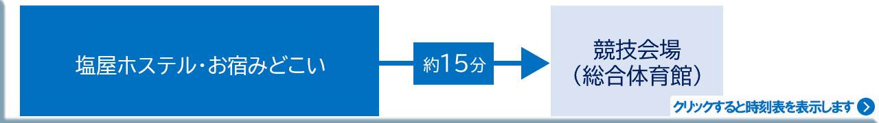（運行区間）塩屋ホステル・お宿みどこいから競技会場
