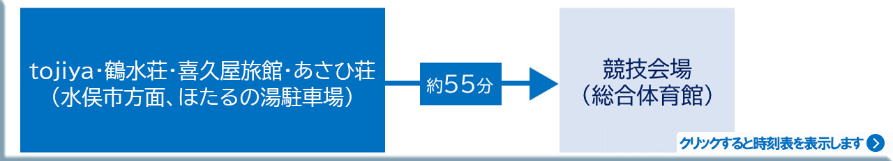 （運行区間）ほたるの湯駐車場乗り場から競技会場